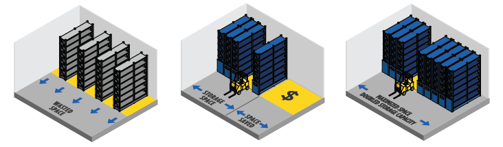 Climate Controlled Storage - Mobile Shelving in a temperature controlled environment